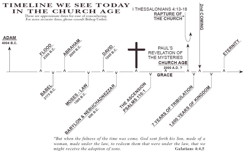 Les Feldick's simple chart